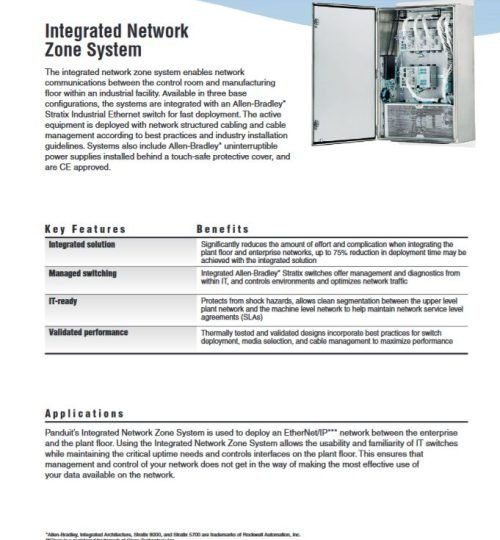 #panduit integrated network zone system…