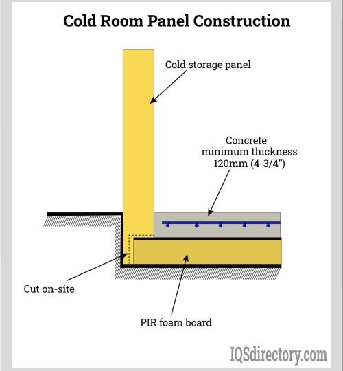 cold room panel construction